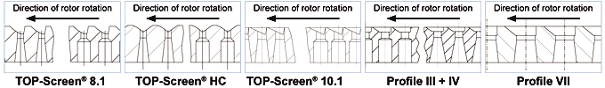 Typical Drill-Tec screen basket profiles and hole geometries