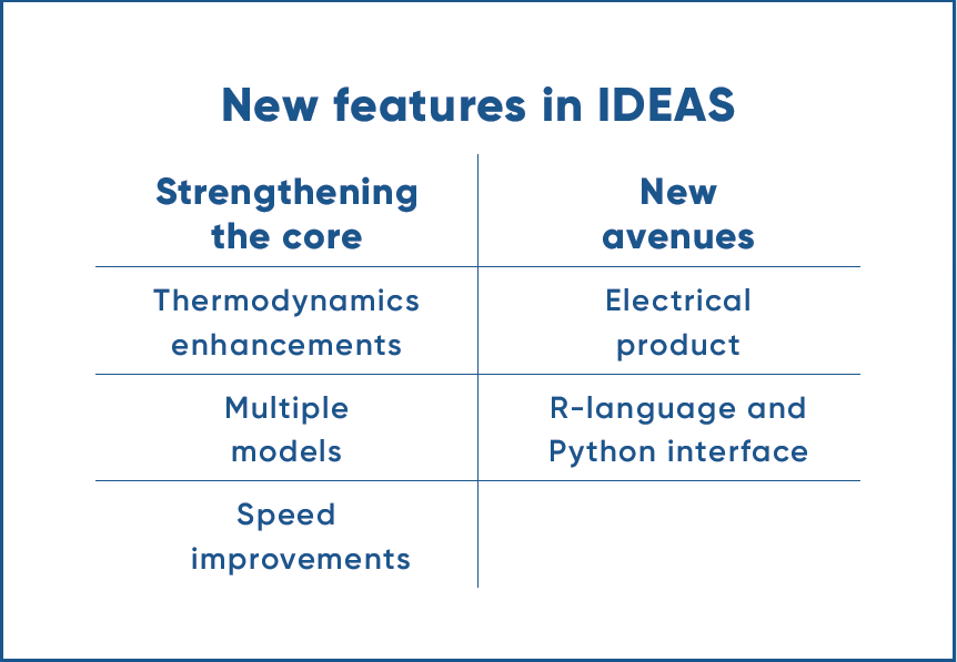 AHEAD IDEAS new features