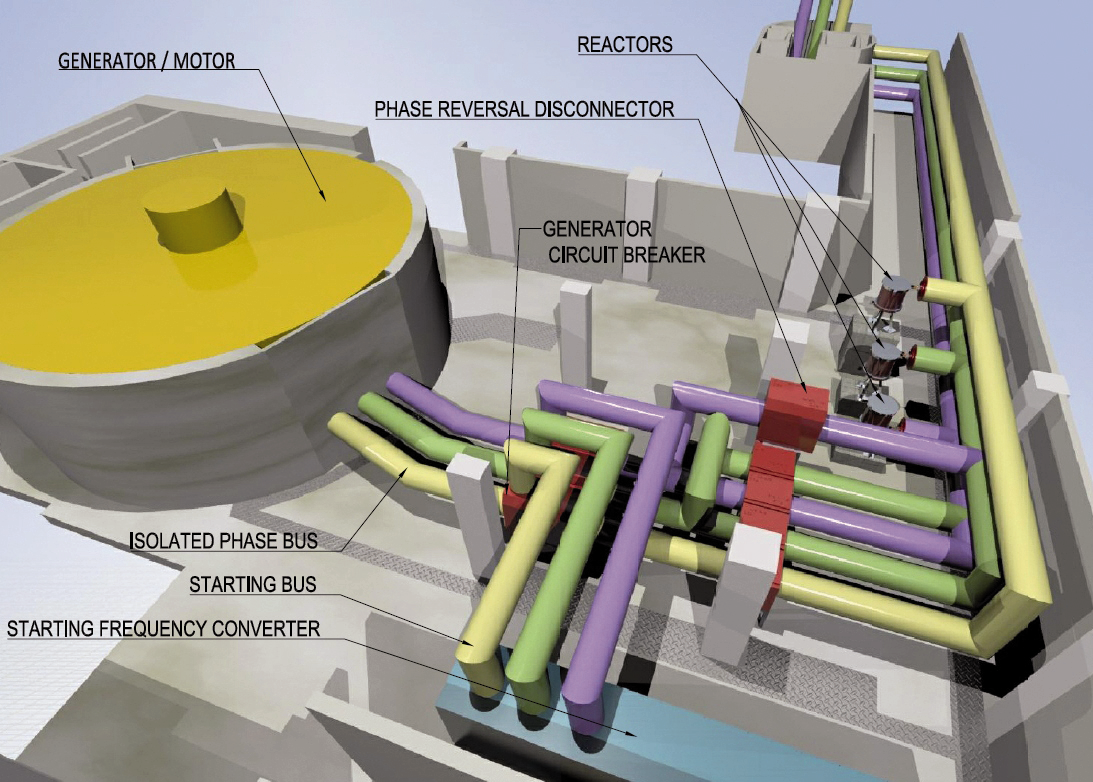 Axonometric view of generator bus duct