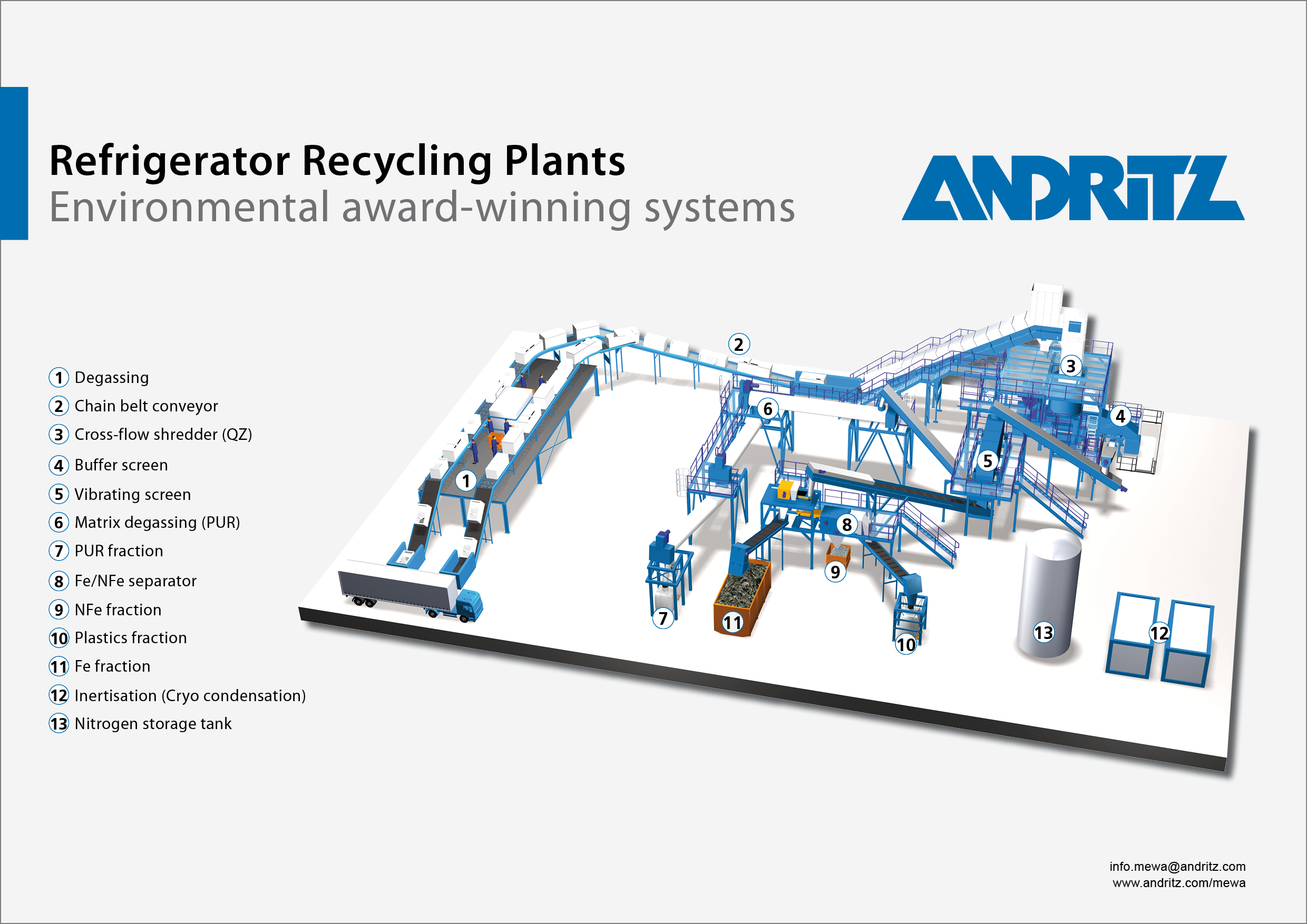 Recycling plants for refrigerators