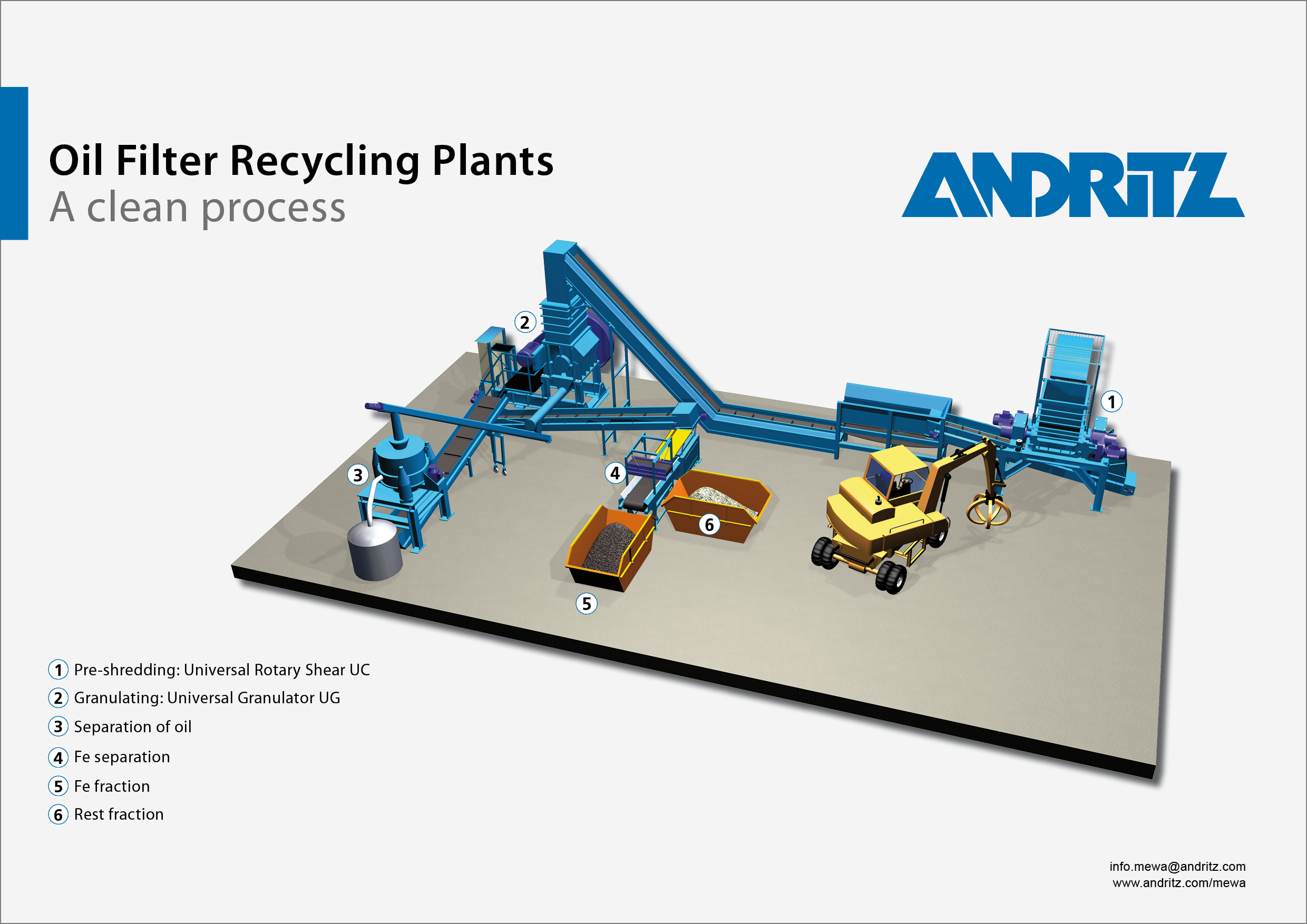 Recycling of automotive parts
