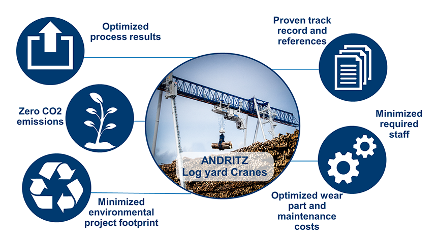 The ANDRITZ log receiving process key benefits