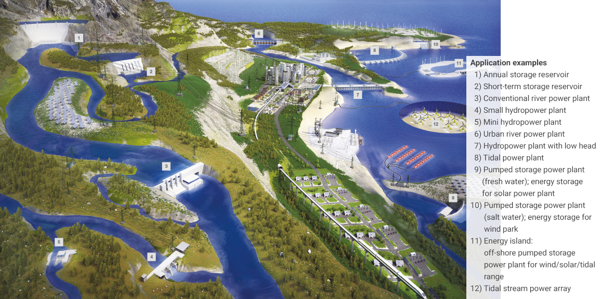 Types of hydropower plants