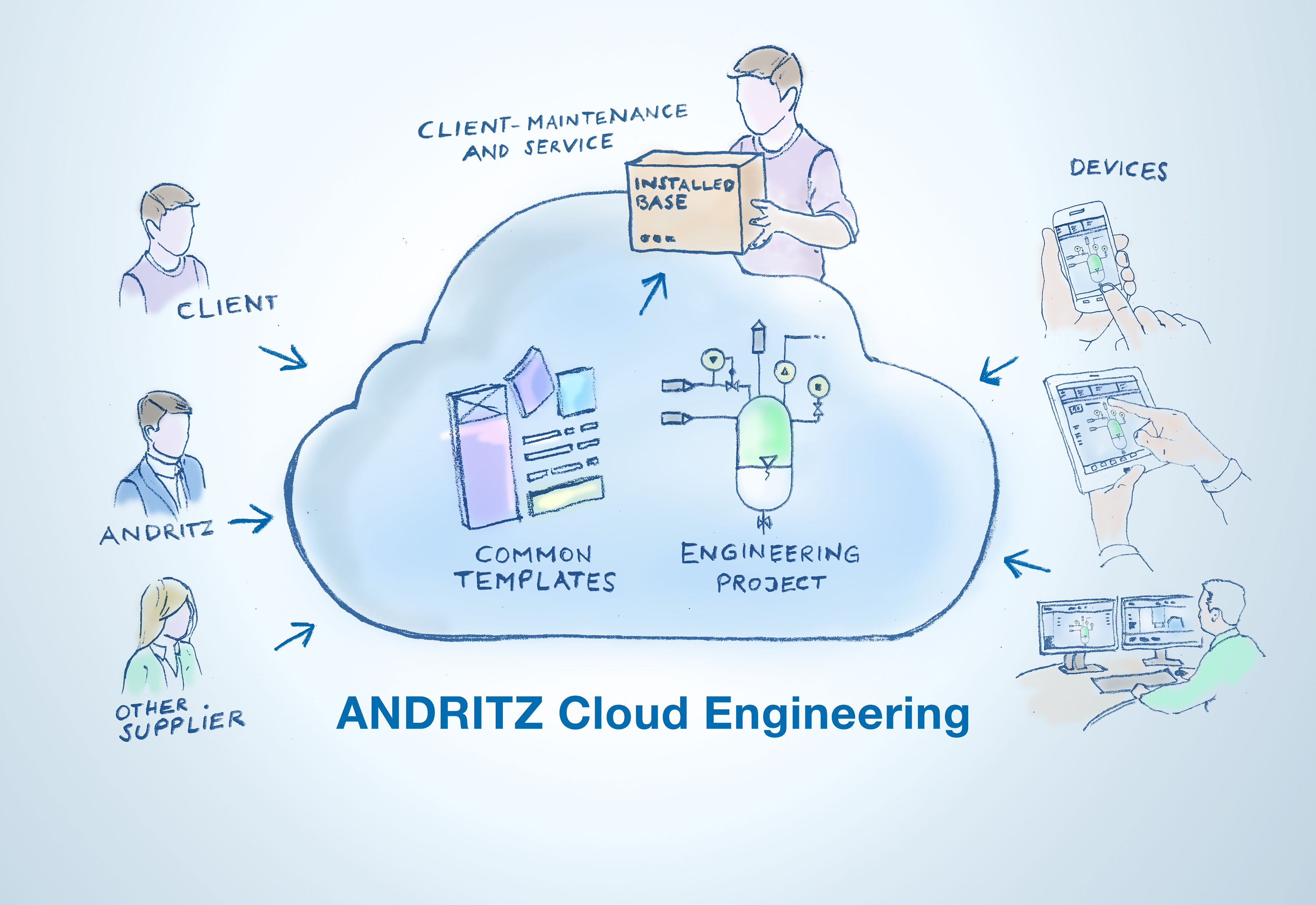 Cloud-engineering