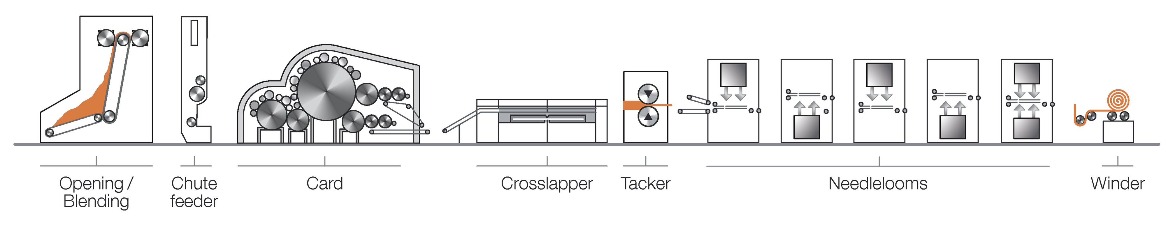 neXline needlepunch aXcess for synthetic leather and coating substrates 2D neXline needlepunch aXcess 3 1zu10
