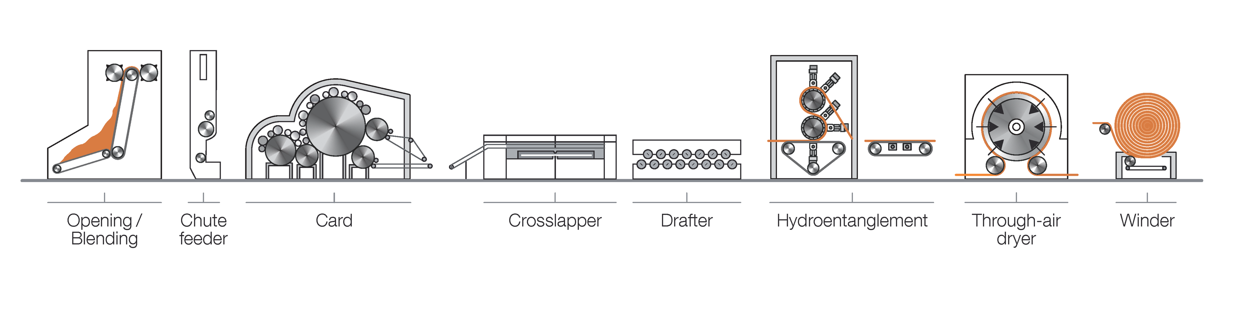 2D neXline spunlace aXcess 3 crosslapped