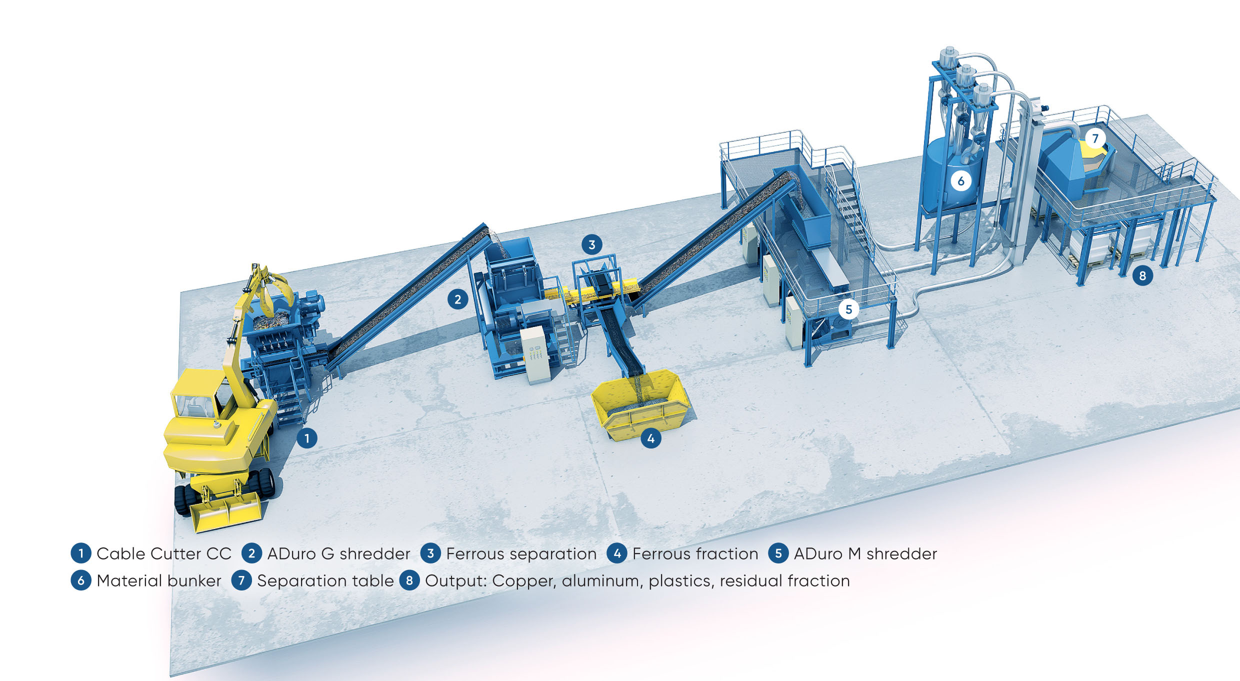 recycling-CableRecyclingPlant-3d