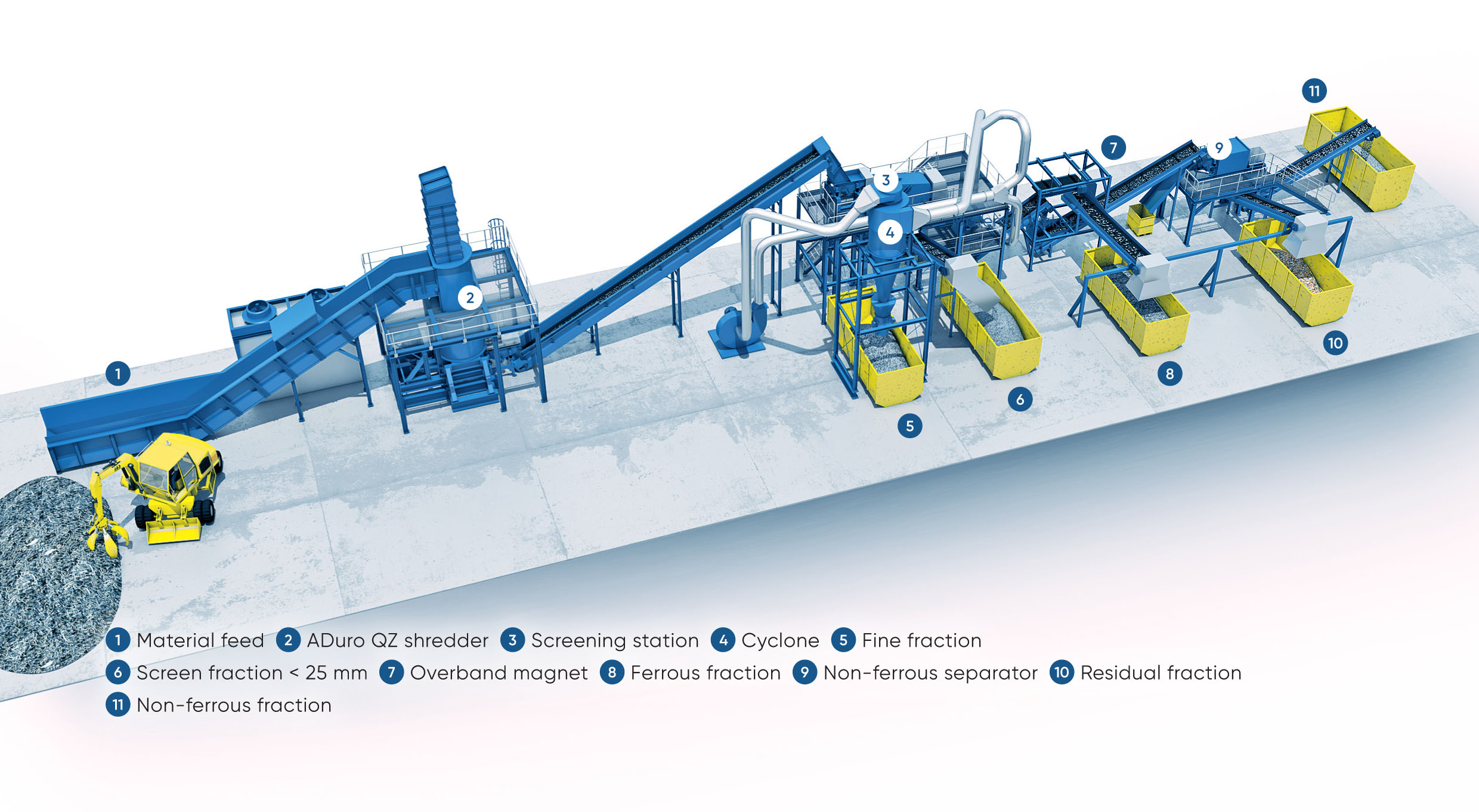 recycling-MetalCleaningPlant-3d