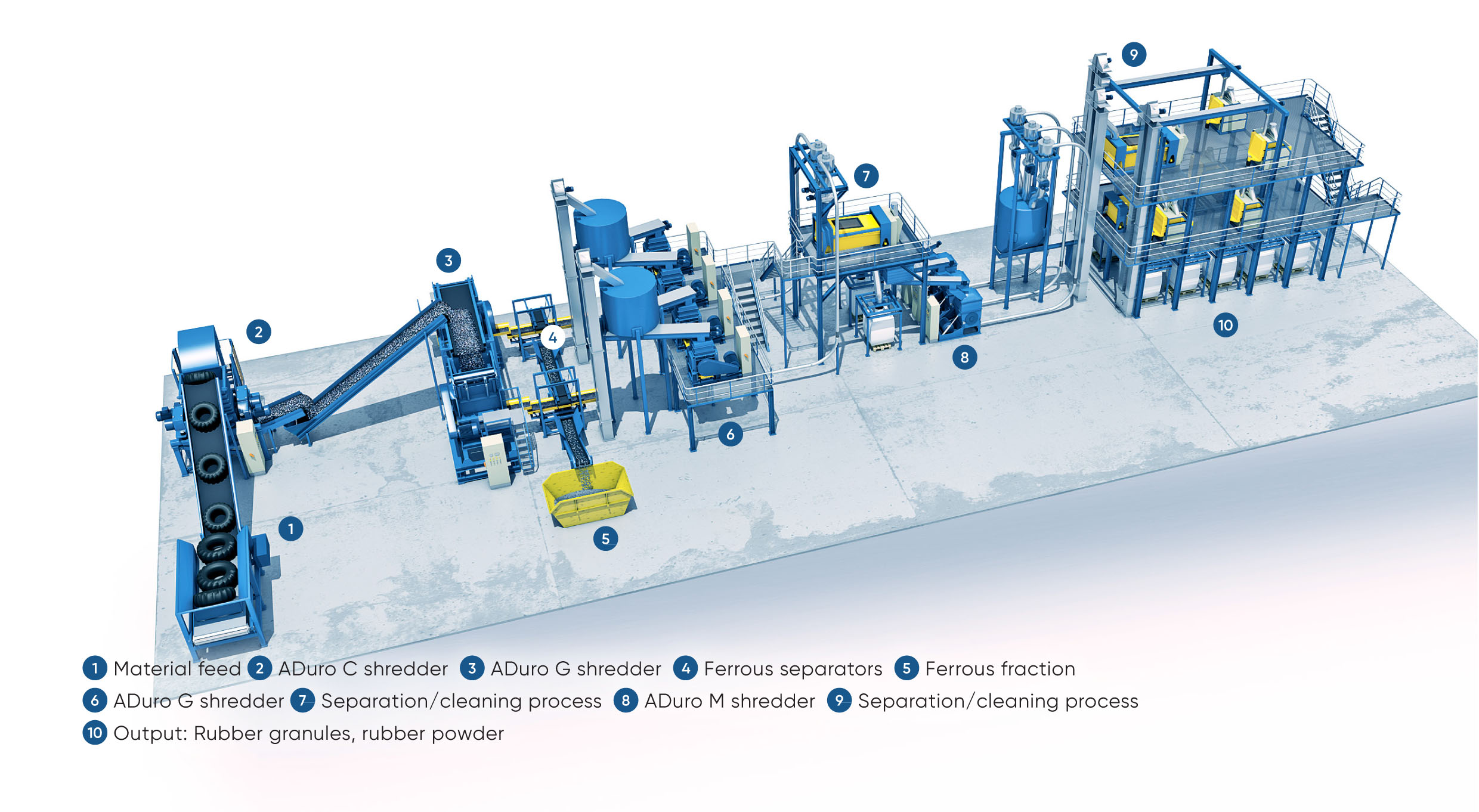 recycling-3d-Tyre-Recycling-Plant