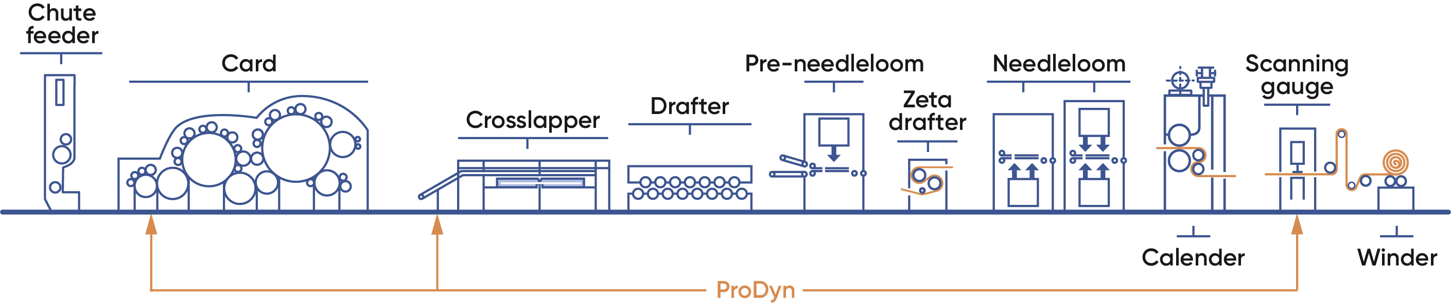zeichn needlepunch_filtration (1) zeichn needlepunch_filtration (1)