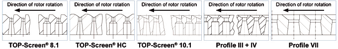 pp-pw-screenbaskets-rotors-drilltech-basketprofiles Typical Drill-Tec screen basket profiles and hole geometries