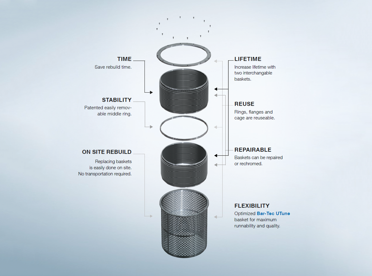 pp-pw-screenbaskets-utune-benefits Our dual basket concept allows for different slots, profiles, and widths in the feed and reject section.