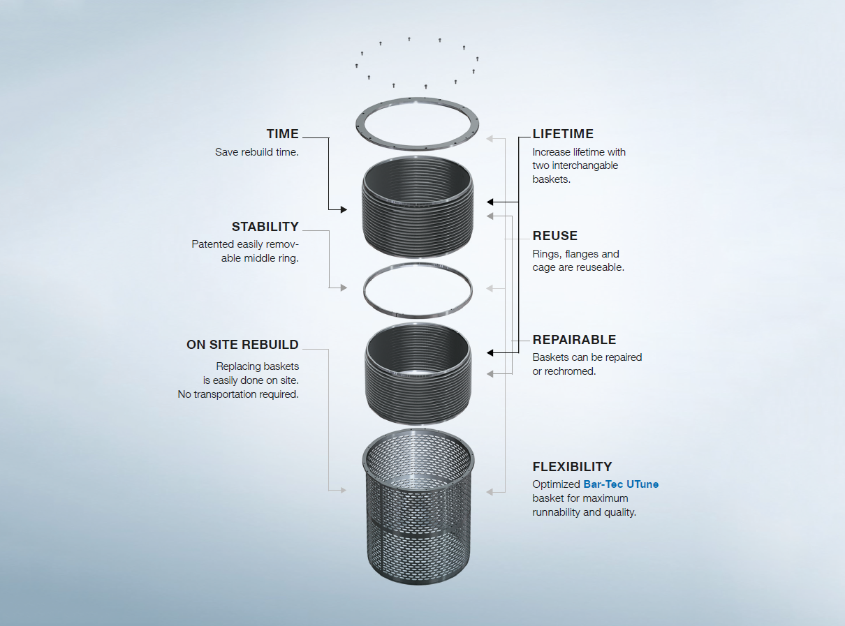 Our dual basket concept allows for different slots, profiles, and widths in the feed and reject section.