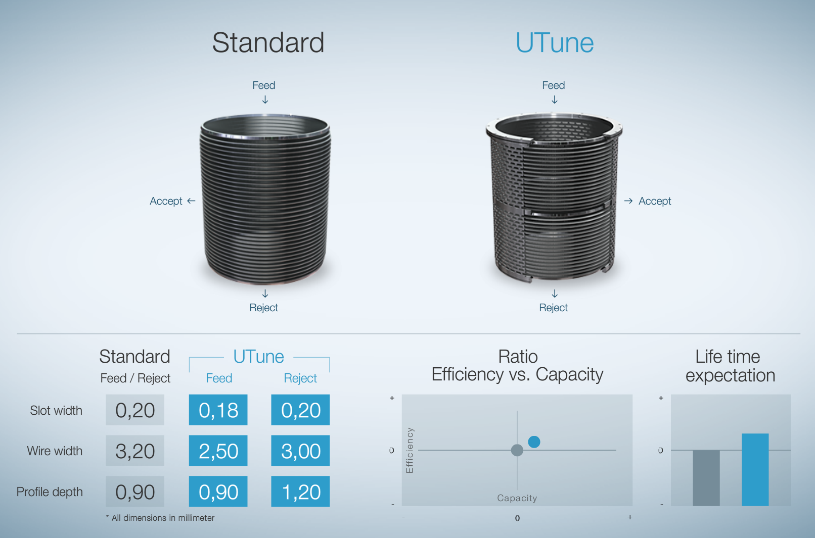 pp-pw-screenbaskets-utune-configuration-app U-Tune configurator – Compare the new BAR-TEC U-Tune screen basket to the basket currently running in your system.