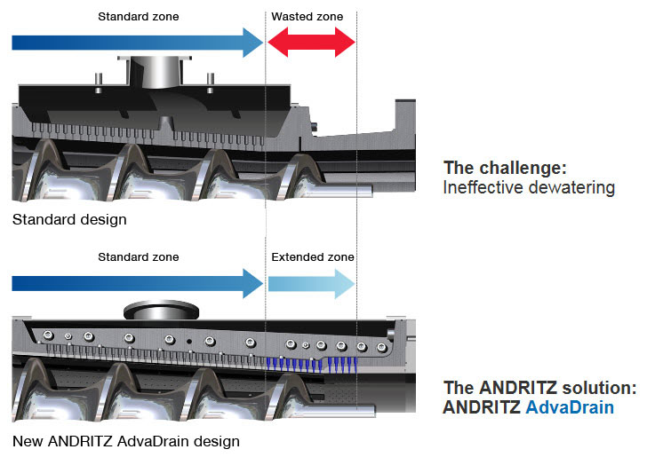 pp-service-panelboardservice-advadrain-old-ver-new pp-service-panelboardservice-advadrain-old-ver-new