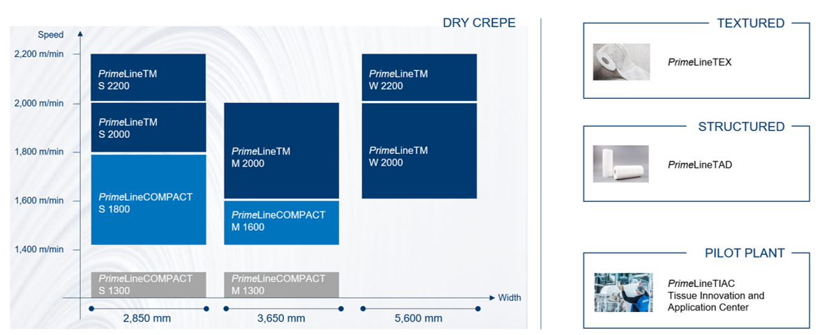 ANDRITZ tissuemachines overview