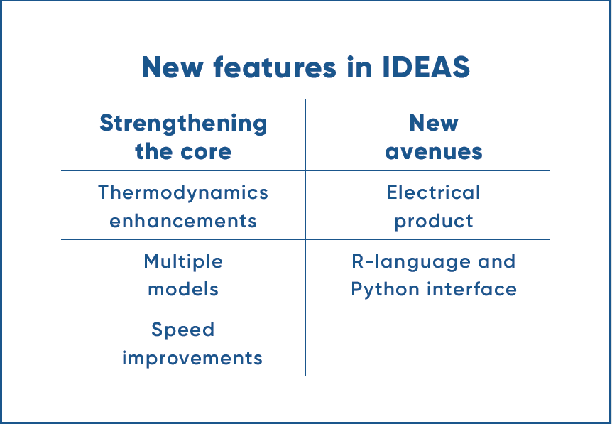 New features in IDEAS AHEAD IDEAS new features