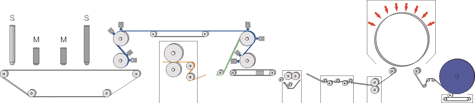 oi-nonwoven-spunjet-configuration oi-nonwoven-spunjet-configuration