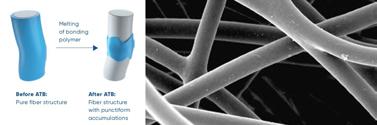 pic-atb-bonding-fibers-details_nonwoven-and-textile