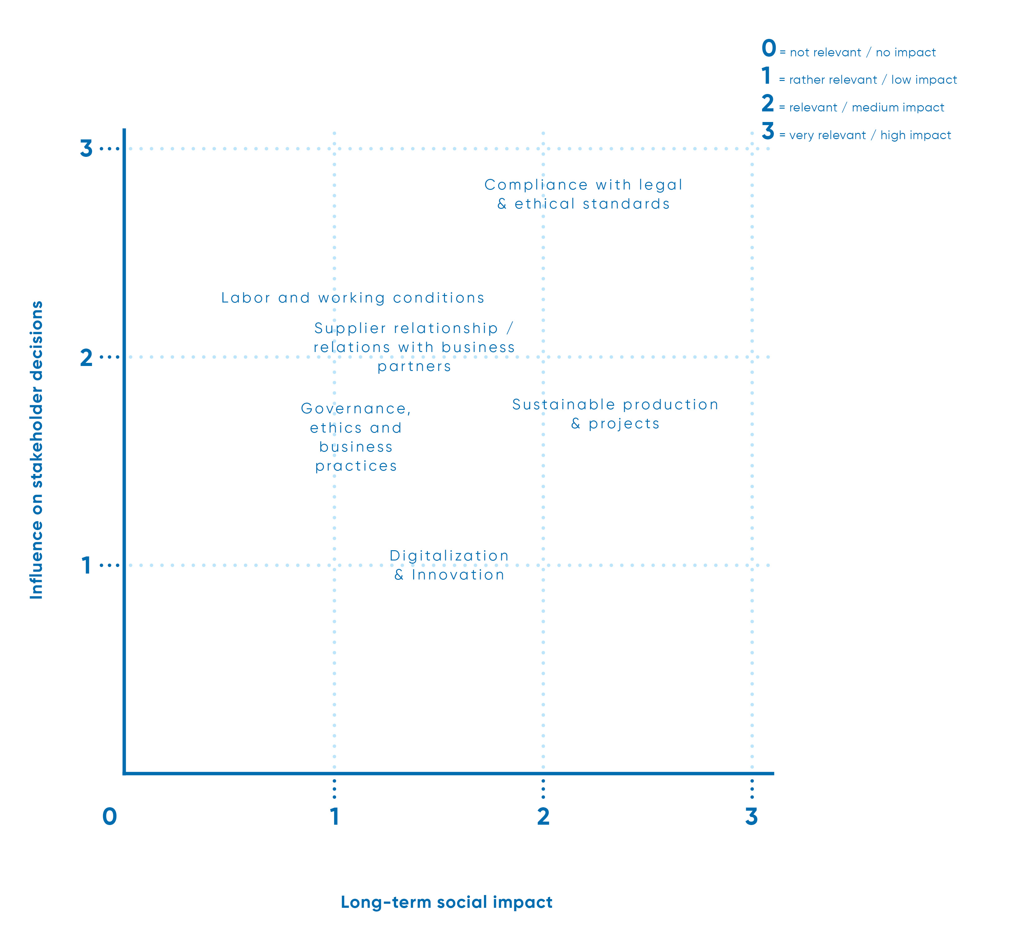 gr-sustainability-matrix-2019 gr-sustainability-matrix-2019