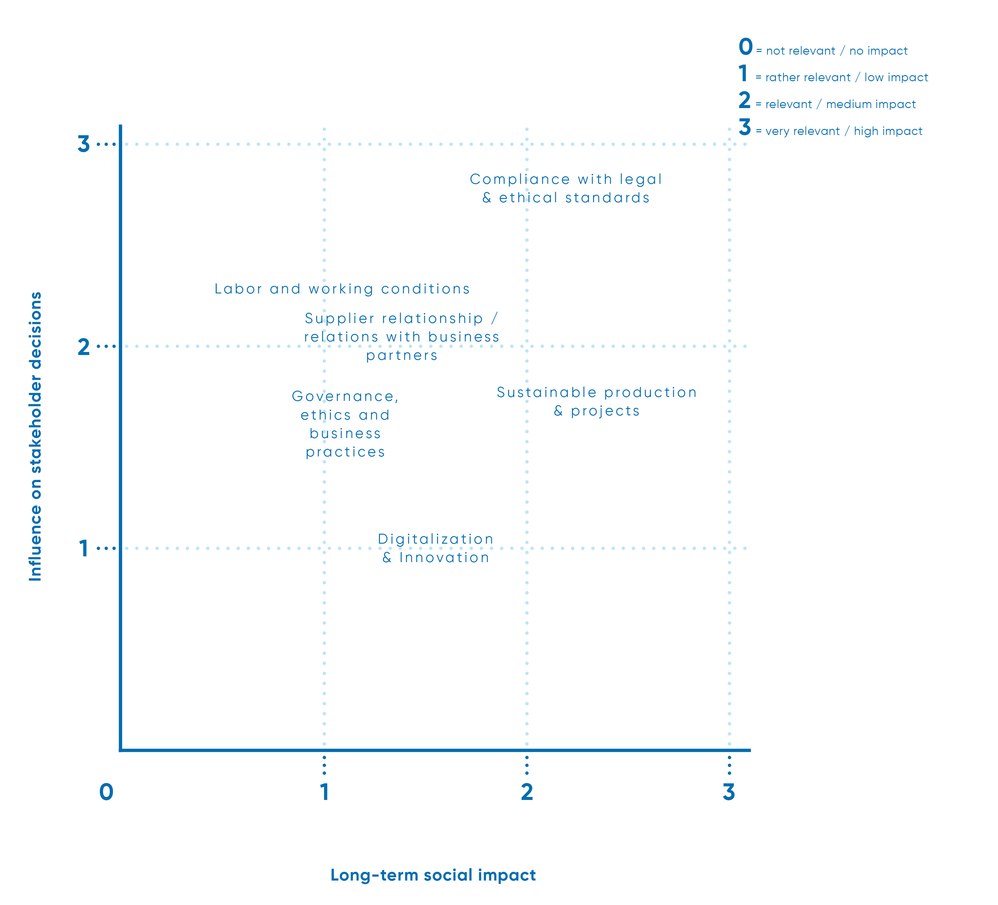 gr-sustainability-matrix-2019