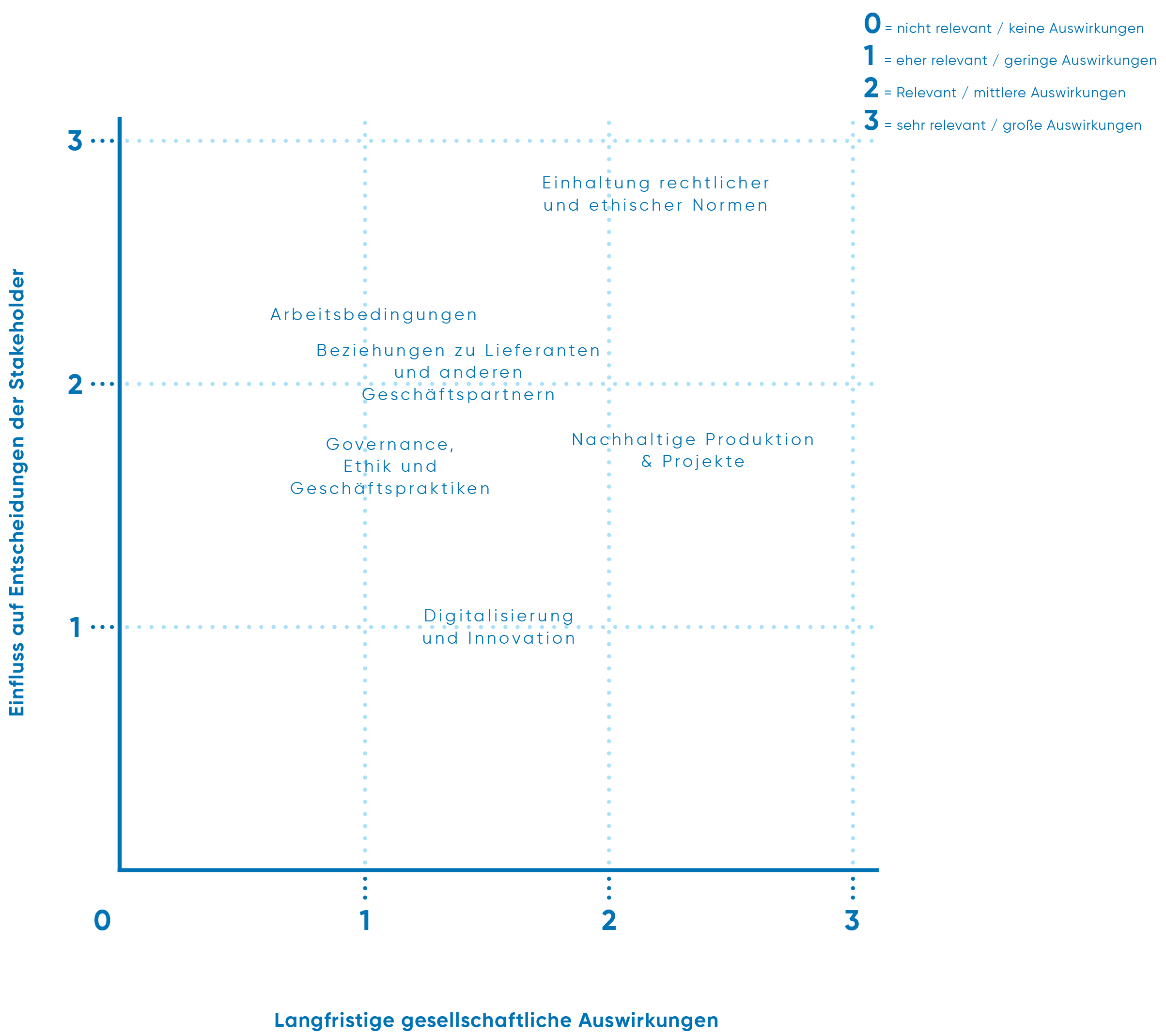 gr-sustainability-matrix-de-2019 gr-sustainability-matrix-de-2019