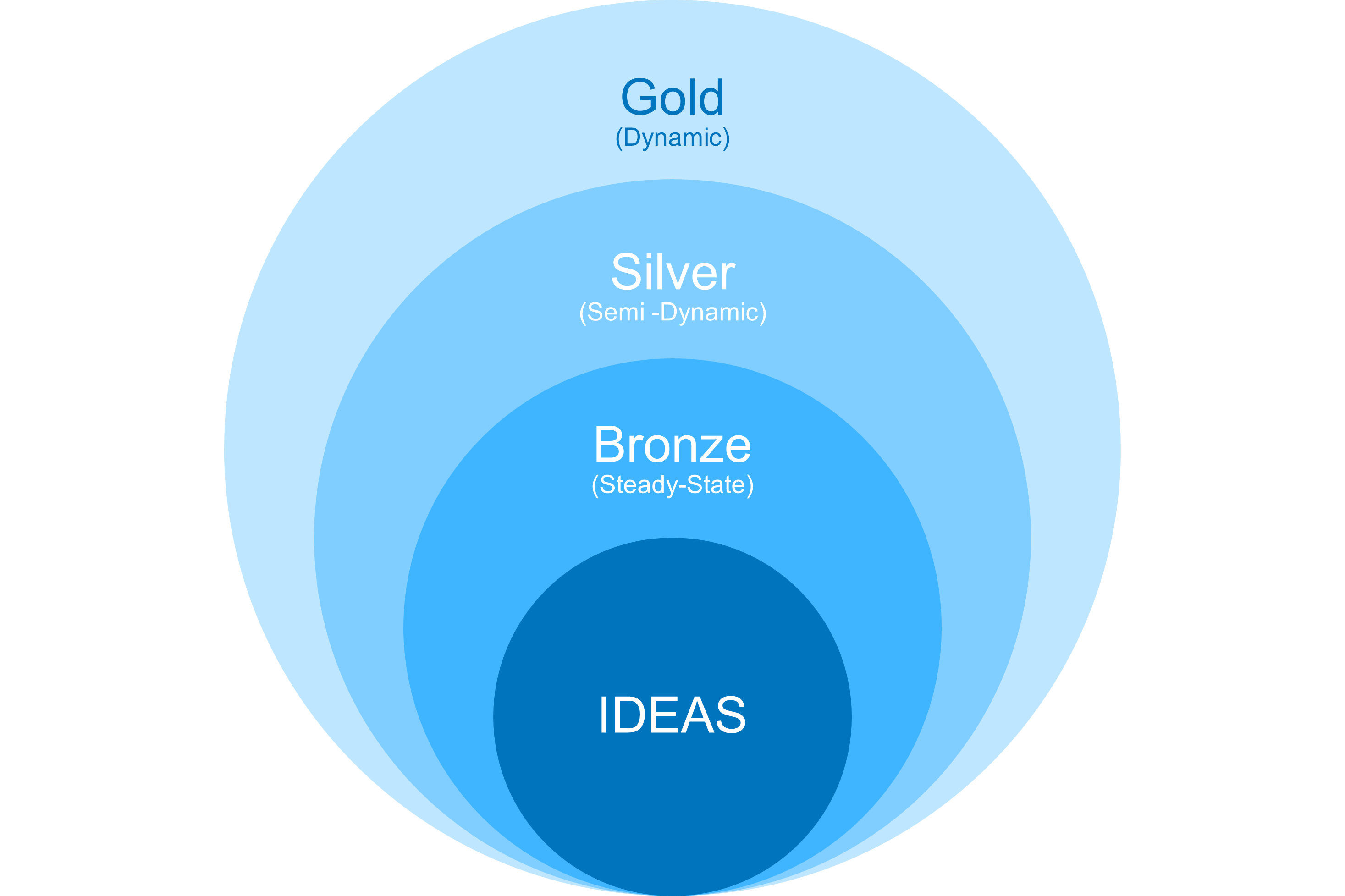 IDEAS Packages IDEAS Packages