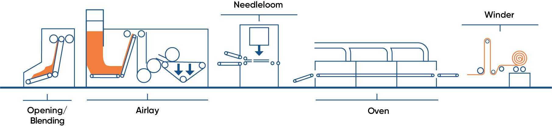 AN_zeichn_11_insulation_felts_L+P_2019_v5_90