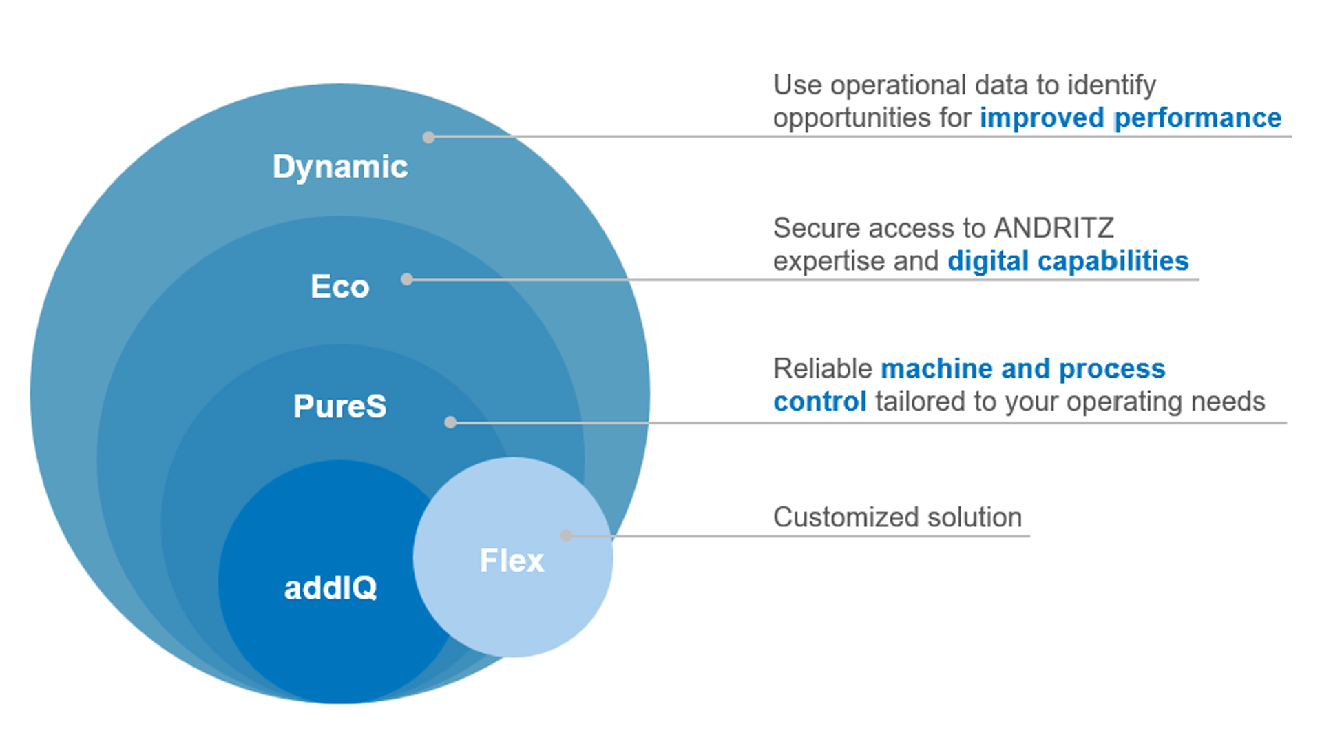 addIQ control system solutions