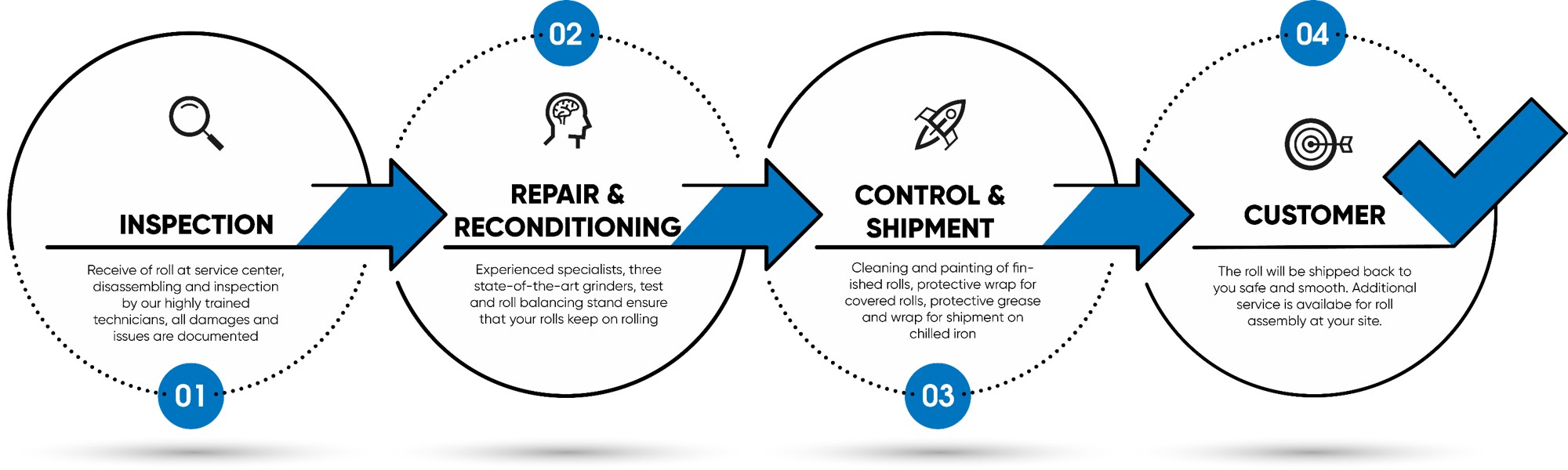 pic_Roll-service-flow-management_nonwoven-and-textile pic_Roll-service-flow-management_nonwoven-and-textile