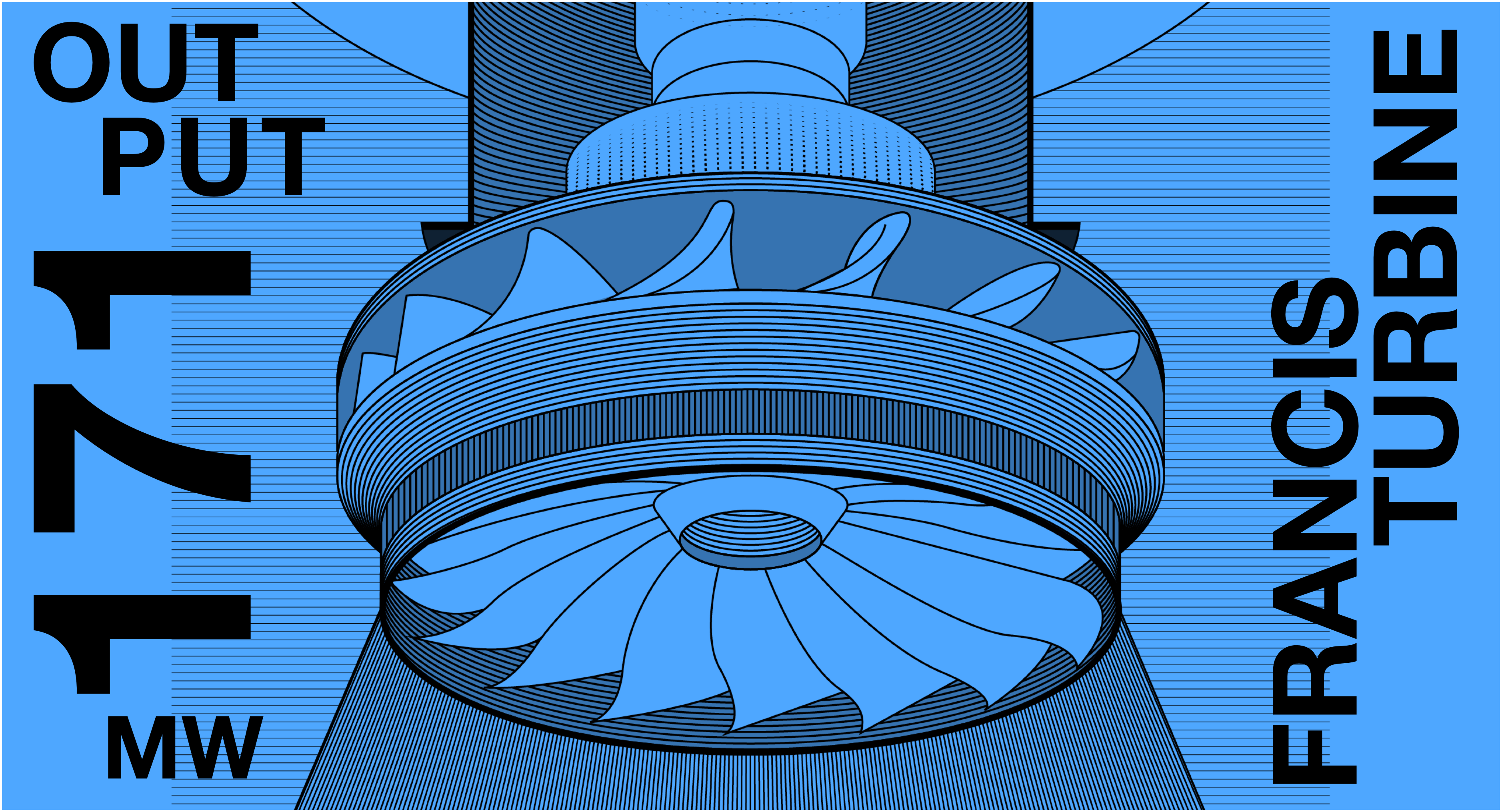 Francis turbine output 171 MW