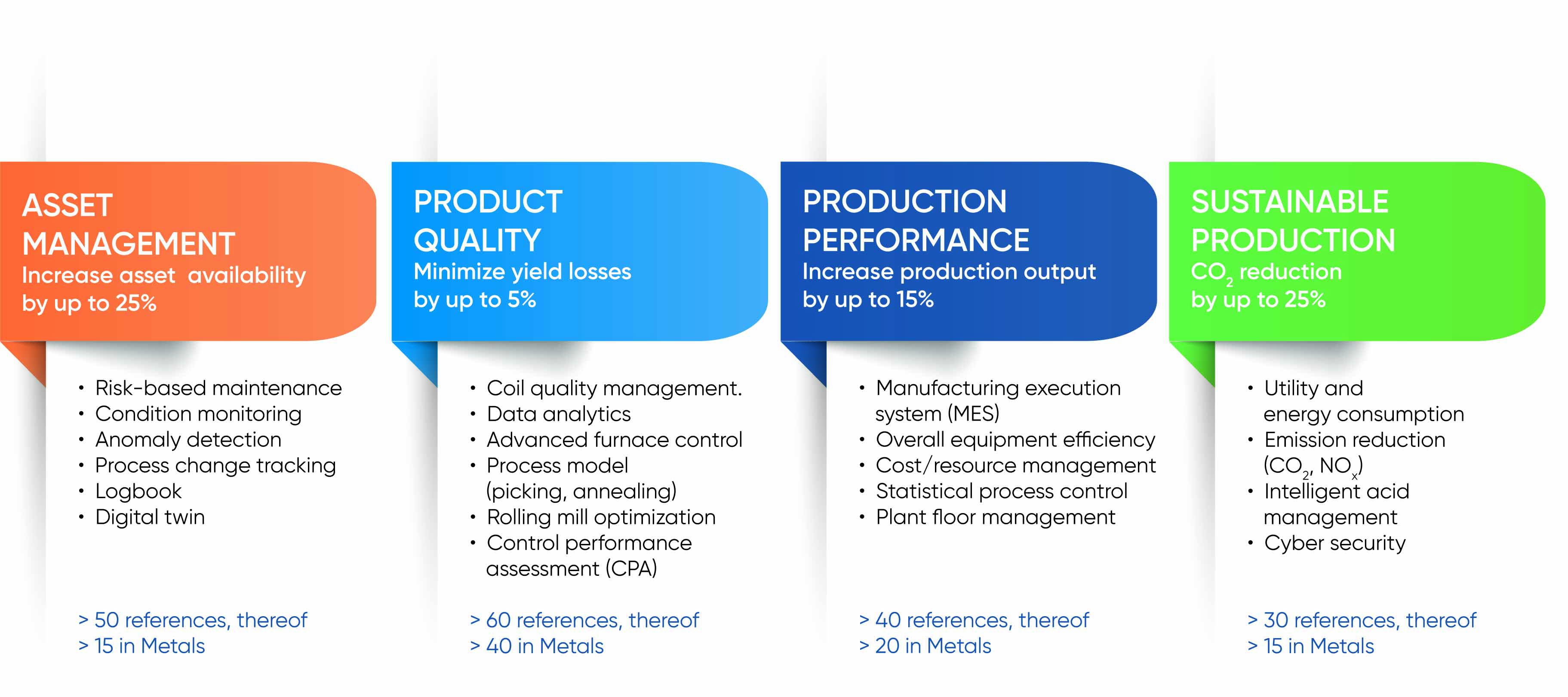 Digitalization_benefits_metals