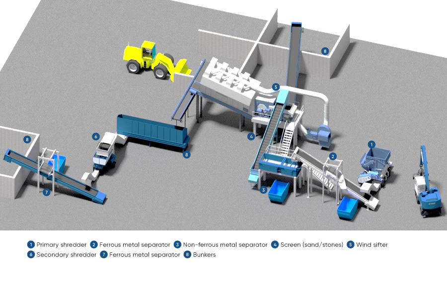 recycling-MetalCleaningPlant-3d