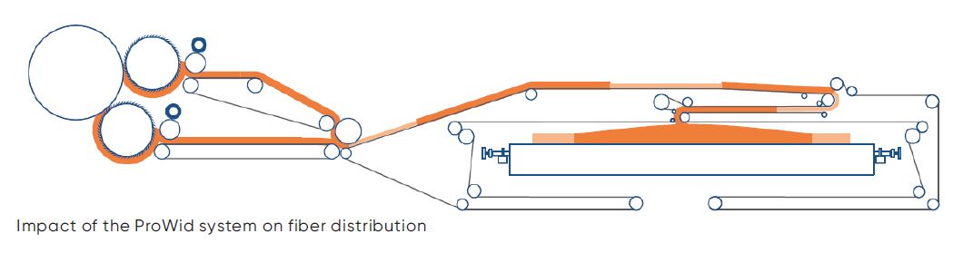 pic_ProWid-diagram-2_nonwoven-and-textile pic_ProWid-diagram-2_nonwoven-and-textile