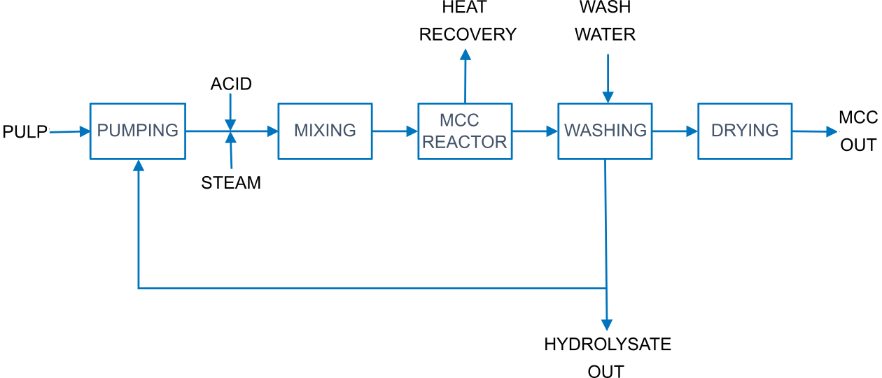 Process flowchart showing the A-ConCrystal principle