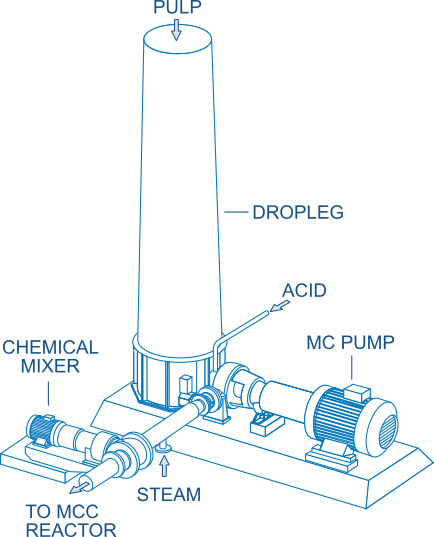 Drawing showing the pumping and mixing of pulp in the A-ConCrystal process