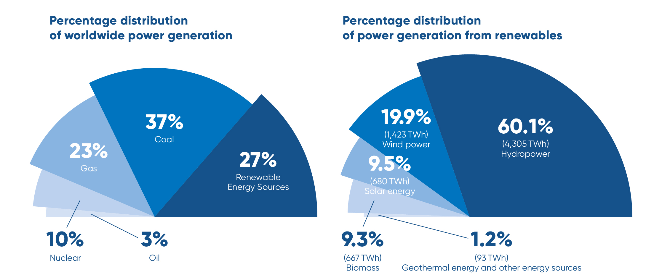 Megatrends and hydropower Megatrends and hydropower