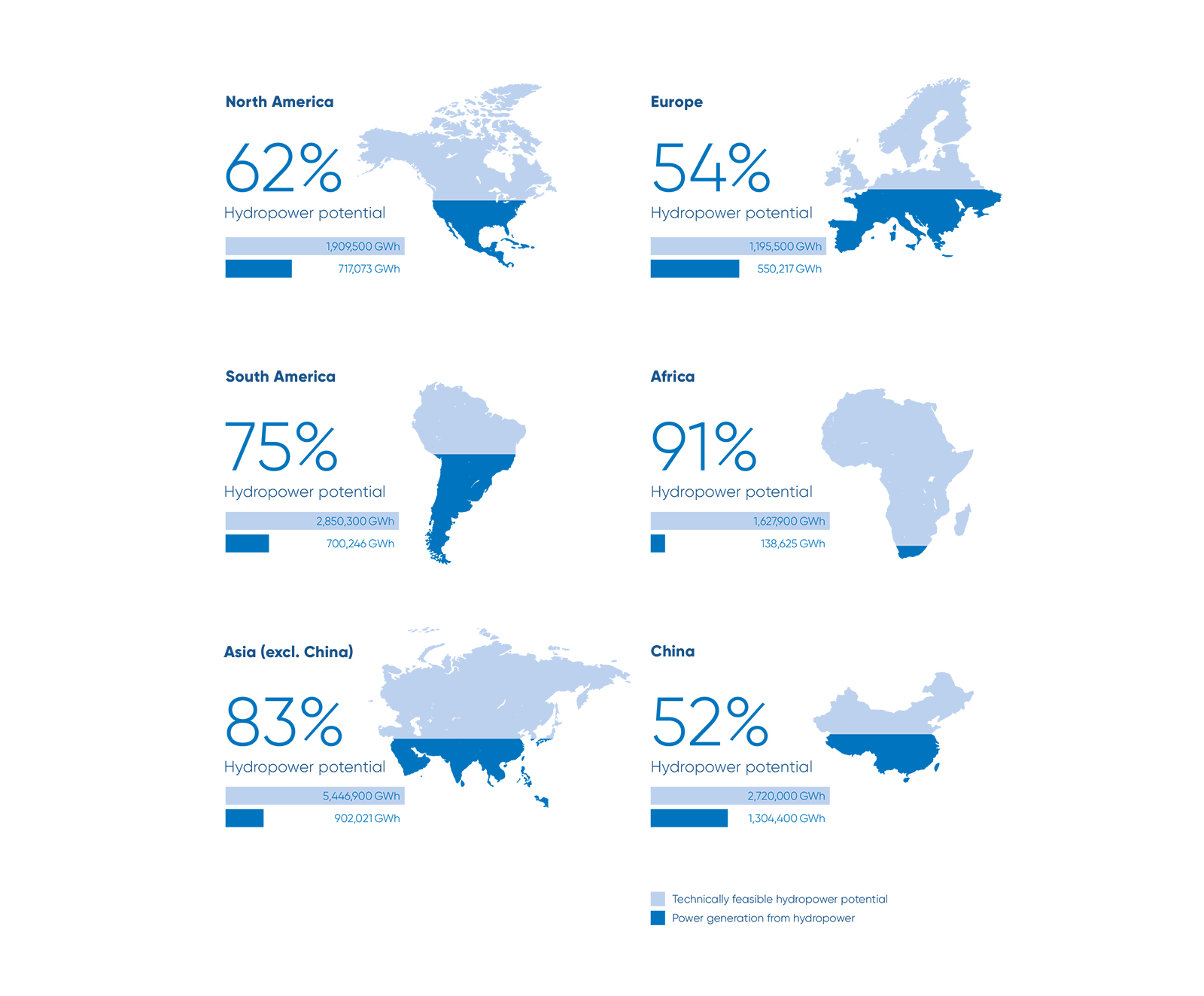 Megatrends and hydropower Megatrends and hydropower
