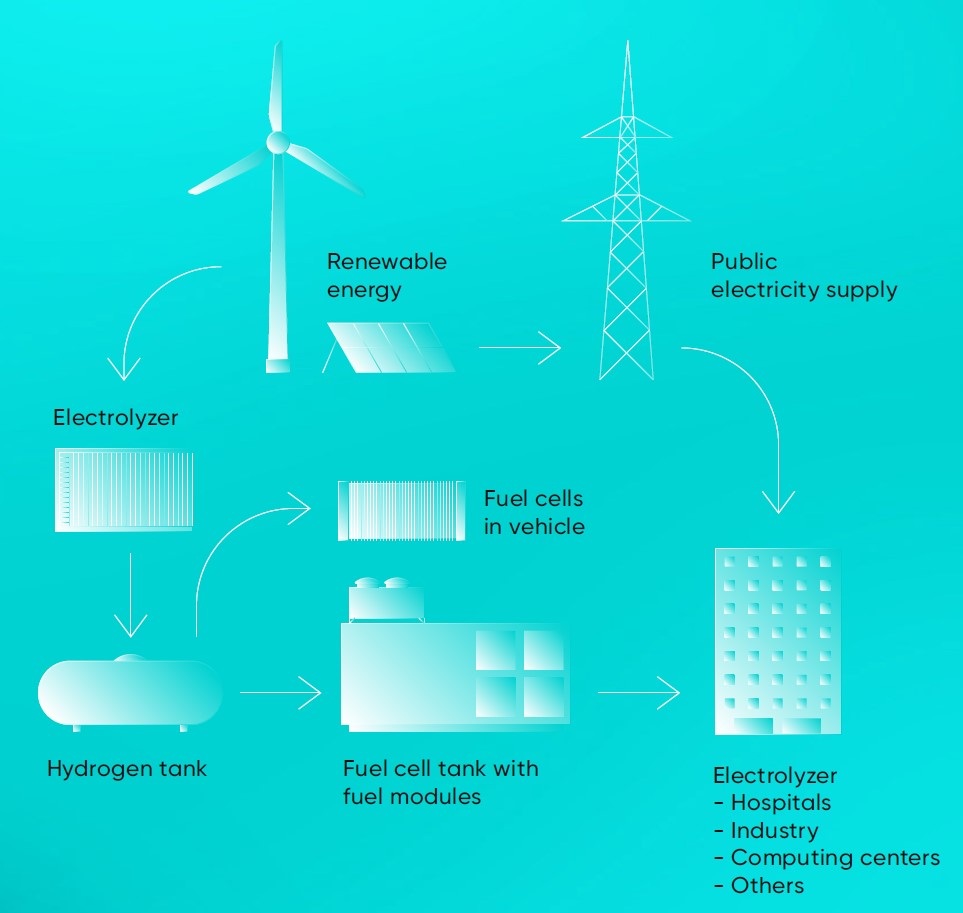 ar21-schuler_climate-neutral-energy-supply ar21-schuler_climate-neutral-energy-supply