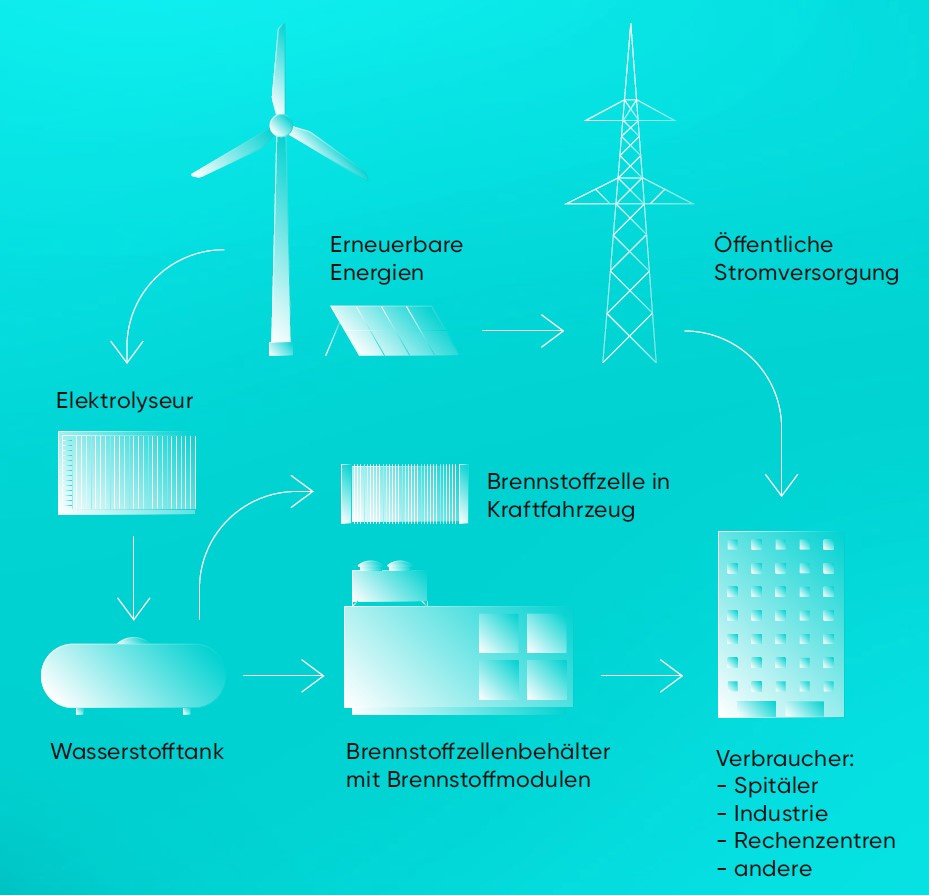 gb21-schuler_climate-neutral-energy-supply