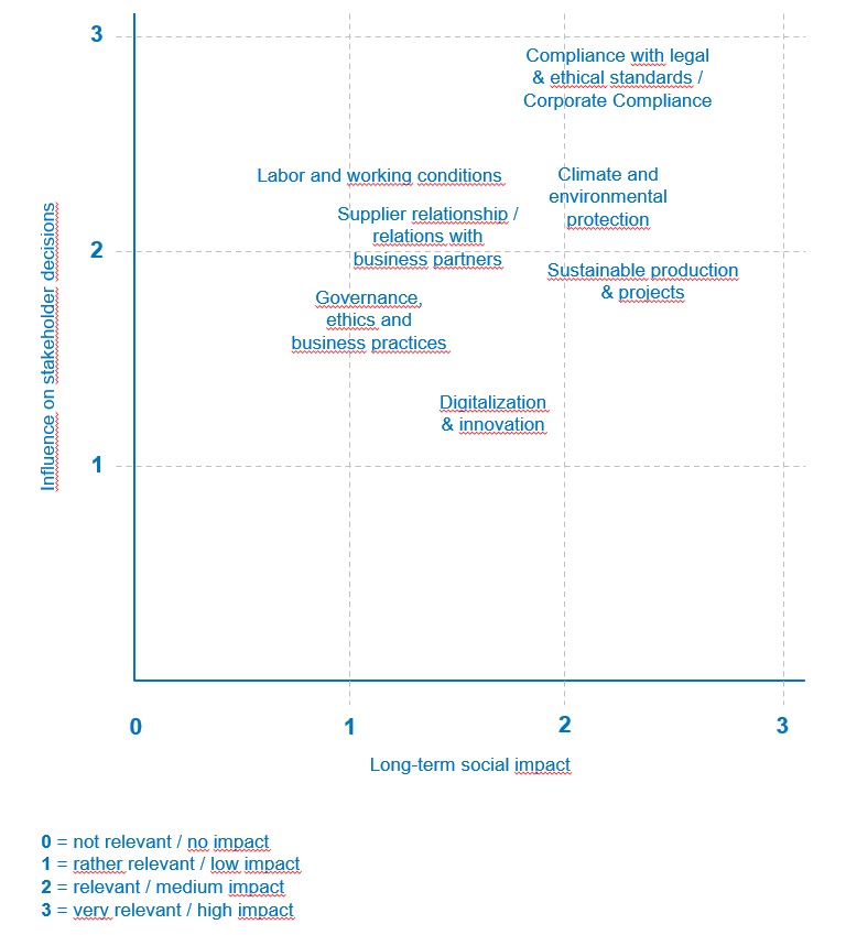 ESG-Matrix-2021_E ESG-Matrix-2021_E