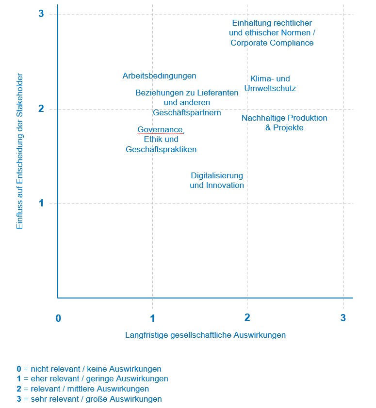 ESG-Matrix-2021_D ESG-Matrix-2021_D