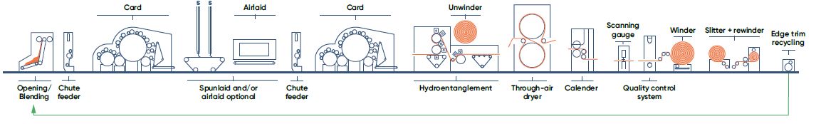 pic_wipes-technical-50-150-gsm-drylaid-hydroent-SPL_n+t