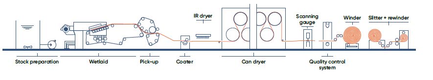 pic_automotive-filter-wall-cov-60-400-gsm-wetlaid-WTL_n+t