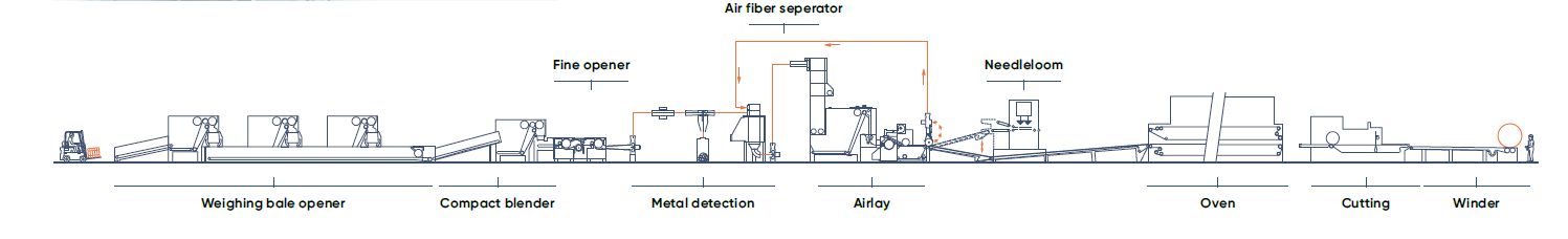 pic_automotive-furniture-insulation-also-geotextiles-300-5000-gsm-airlay-needlepunch-AIR_n+t