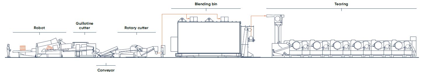 pic_rcyl-line-industrial-waste-300-3000kg-hr-nonwoven-quality_n+t