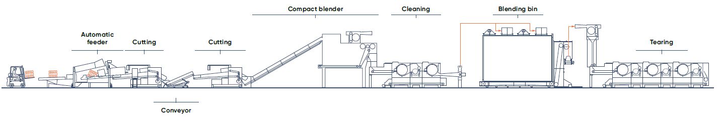 pic_rcyl-line-pre-post-consumerl-waste-300-3000kg-hr-nonwoven-quality_n+t