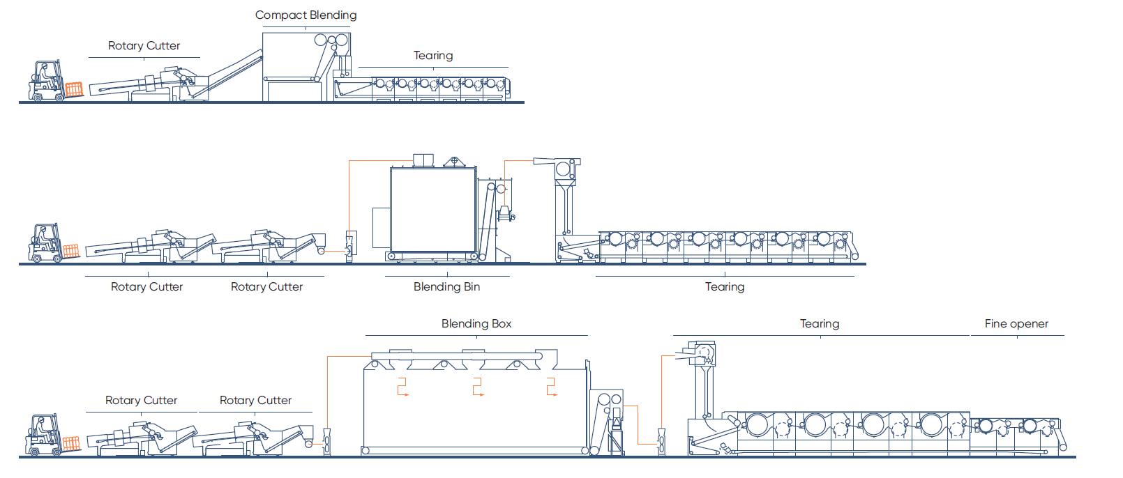 pic_2D-lines-hard-wastes-recycling-respinning_nonwoven-and-textile