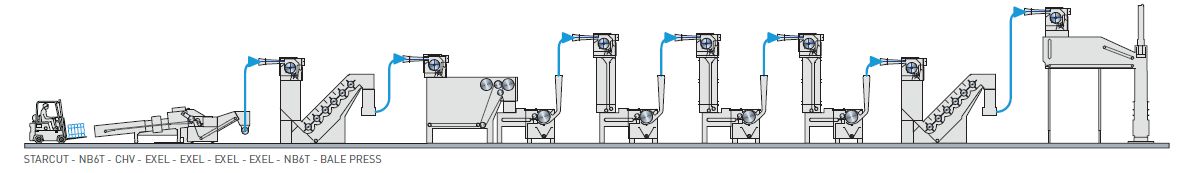 pic_2D-lines-cottonizing-lines_nonwoven-and-textile