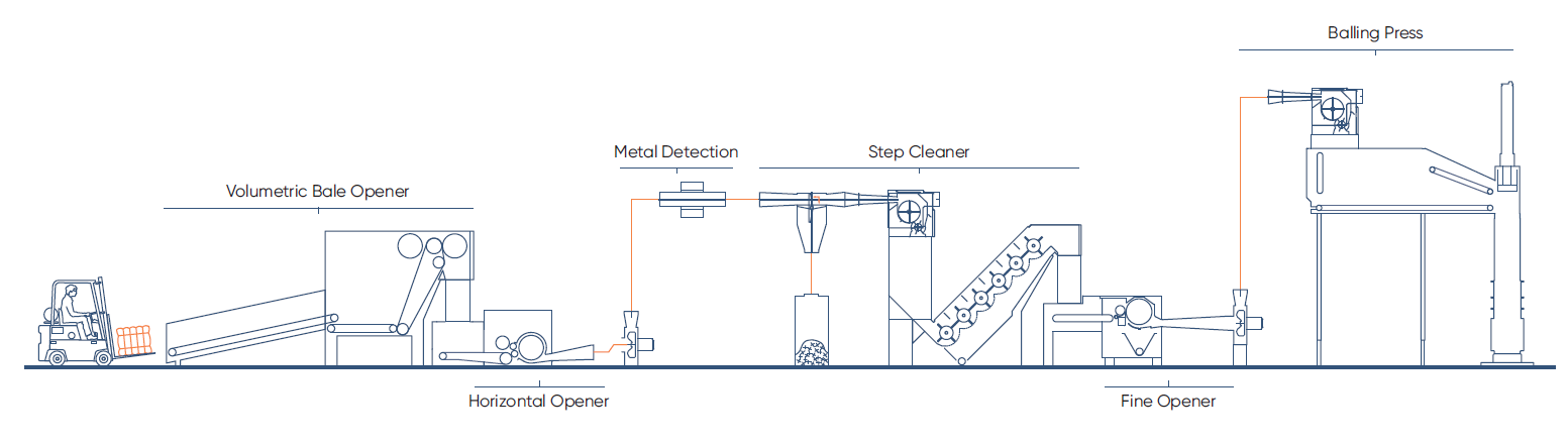 pic_2D-lines-soft-waste-recycling_nonwoven-and-textile